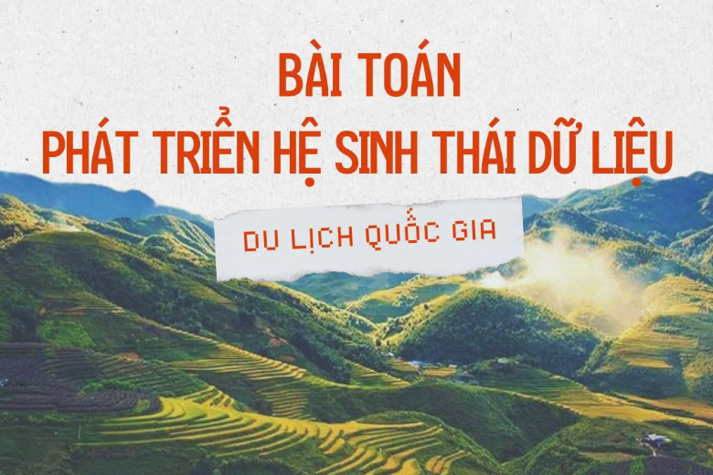 Bài toán phát triển hệ sinh thái dữ liệu 88Clb f1.vip live casino, bắn cá, đá gà, thể thao quốc gia