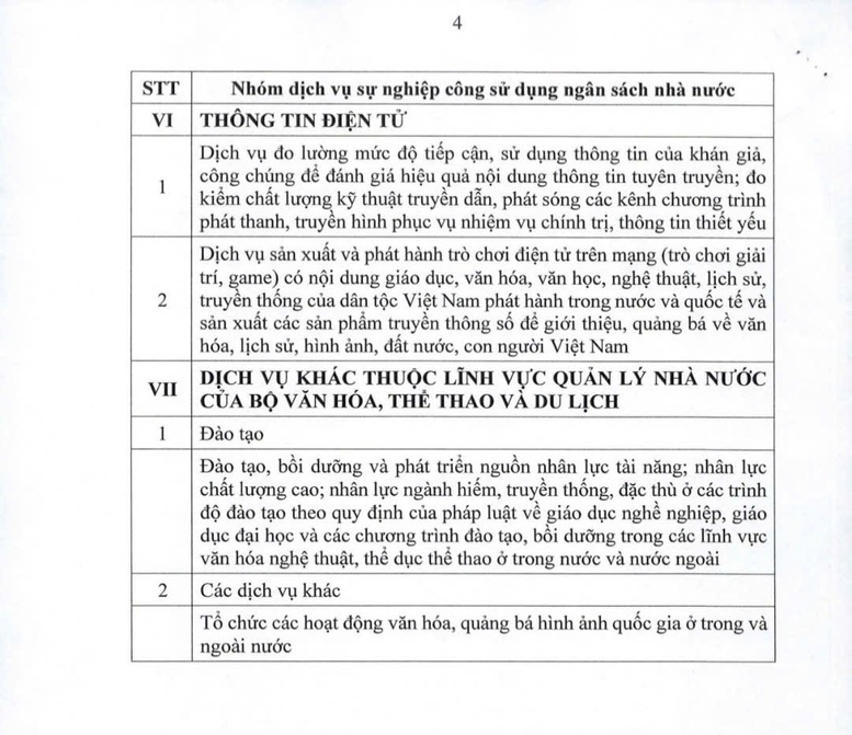 Danh mục dịch vụ sự nghiệp công của Bộ 88Clbvip Nhà Cái, Thể thao và 88Clb link 88Clb sử dụng ngân sách Nhà nước- Ảnh 4.