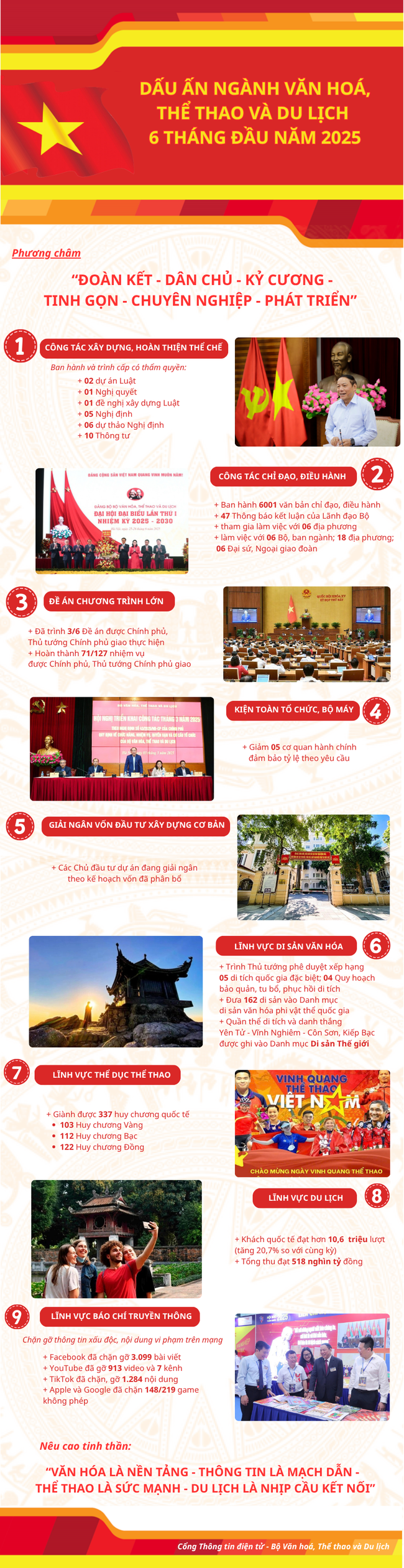 Bộ trưởng Nguyễn Văn Hùng chủ trì 88CLB VIP đăng nhập sơ kết công tác 6 tháng đầu năm và triển khai nhiệm vụ công tác 6 tháng cuối năm của Bộ VHTTDL - Ảnh 1.